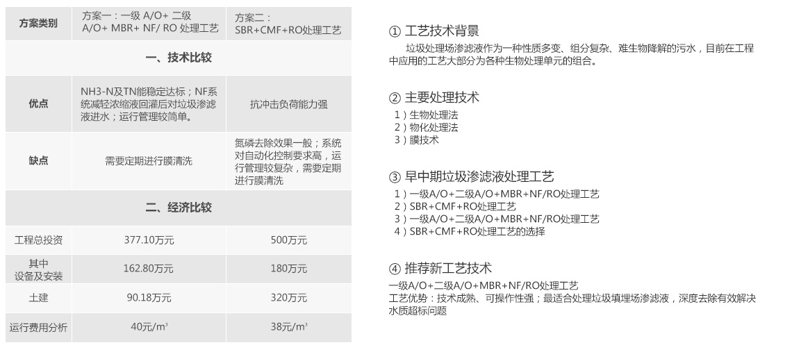 91看片免费渗滤液处理