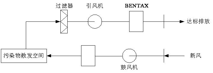 91看片免费渗滤液处理-离子除臭法