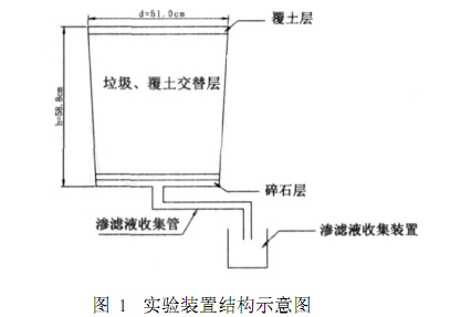 91看片免费渗滤液处理