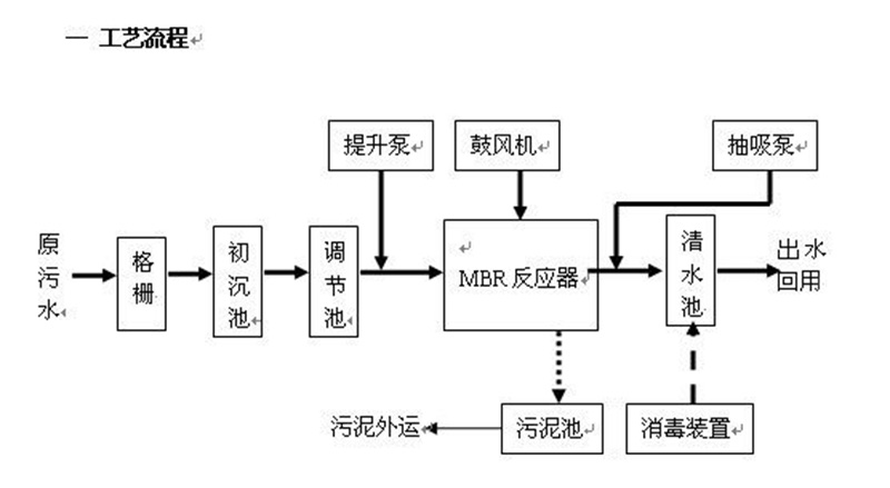反渗透处理91看片免费渗滤液 反渗透处理91看片免费渗滤液