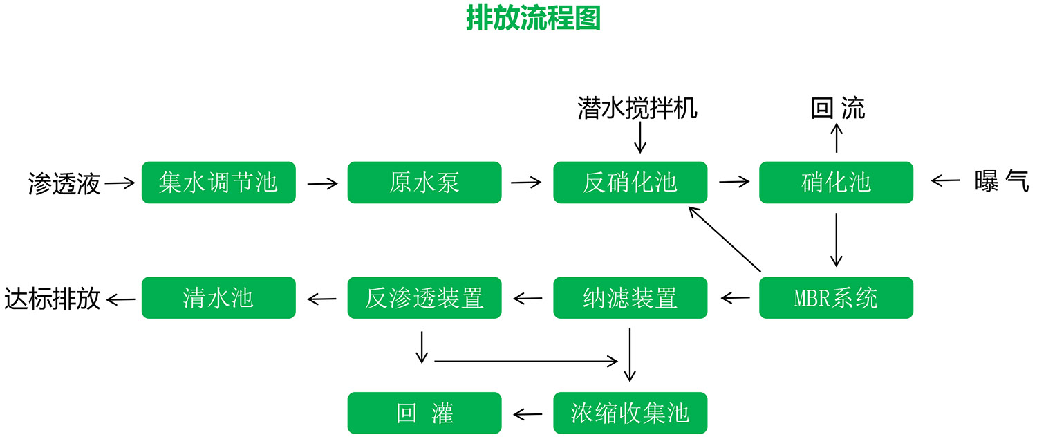 91看片免费渗滤液应急处理